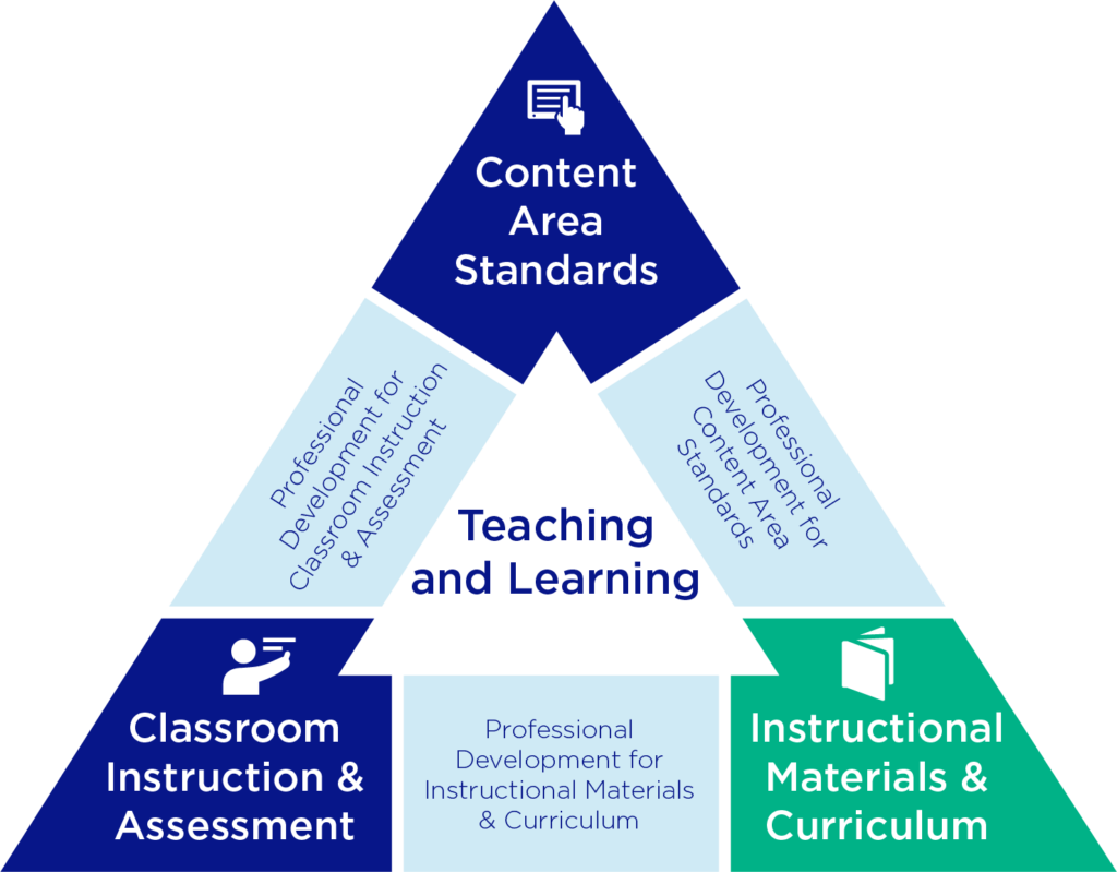An illustration of effective teaching and learning framework
