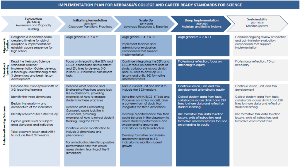 Science Resources – Nebraska Instructional Materials Collaborative